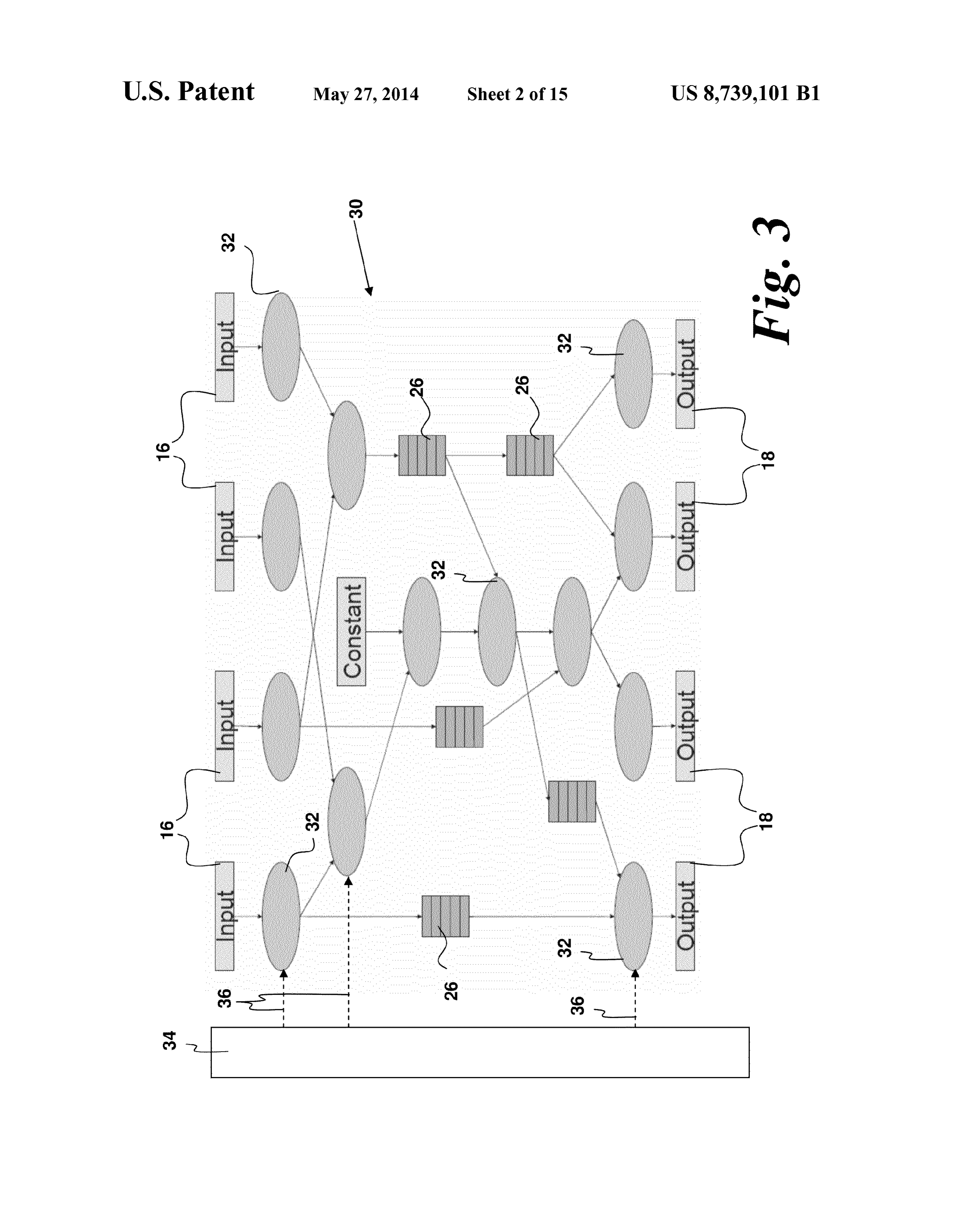 Groq/Maxeler patent US8739101B1 Figure 3 showing 4-input 4-output dataflow pipeline with processing elements, buffer memories, switch connections, and control state machine